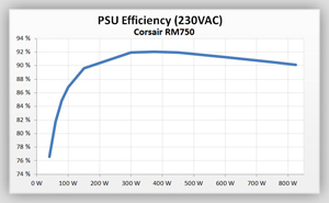 Volt_efficiency_Tests