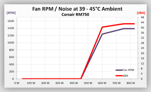 Volt_efficiency_Tests