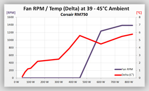 Volt_efficiency_Tests