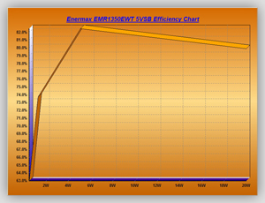 Volt_efficiency_Tests