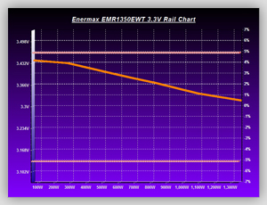 Volt_efficiency_Tests