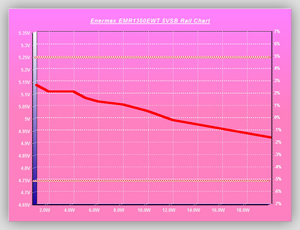 Volt_efficiency_Tests