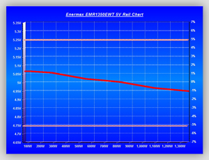 Volt_efficiency_Tests