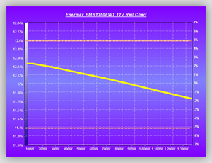Volt_efficiency_Tests