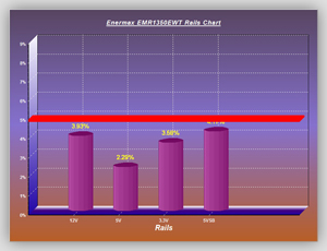 Volt_efficiency_Tests