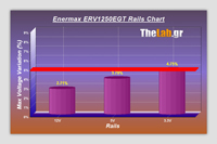 Volt_efficiency_Tests