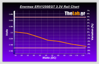 Volt_efficiency_Tests