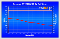 Volt_efficiency_Tests