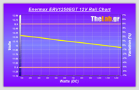 Volt_efficiency_Tests