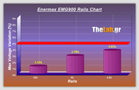 Volt_efficiency_Tests
