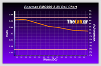 Volt_efficiency_Tests