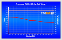 Volt_efficiency_Tests