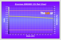 Volt_efficiency_Tests