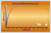 Volt_efficiency_Tests