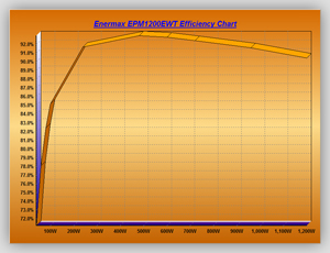 Volt_efficiency_Tests