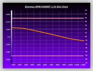 Volt_efficiency_Tests