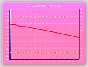 Volt_efficiency_Tests