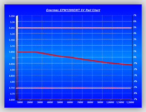 Volt_efficiency_Tests