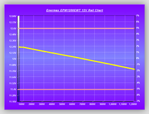 Volt_efficiency_Tests