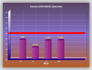 Volt_efficiency_Tests