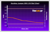 Volt_efficiency_Tests