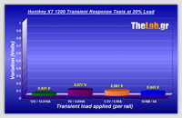 X7-1200_Transient_Chart_variations_02-03