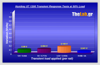 X7-1200_Transient_Chart_variations_02-03