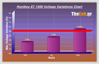 X7-1200_Volts_Chart_02-03-11_020510_smal