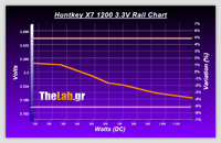X7-1200_Volts_Chart_3V_02-03-11_020417_s