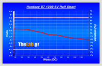 X7-1200_Volts_Chart_5V_02-03-11_020409_s