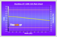 X7-1200_Volts_Chart_V12a_02-03-11_020406