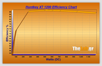 X7-1200_eff_Chart_02-03-11_020401_small.