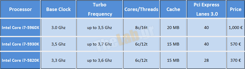 Intel i7 5960x Review