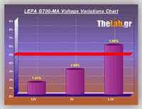 Volt_efficiency_Tests