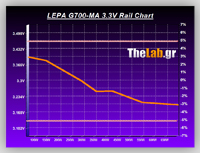 Volt_efficiency_Tests