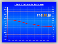 Volt_efficiency_Tests