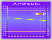 Volt_efficiency_Tests