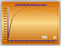 Volt_efficiency_Tests