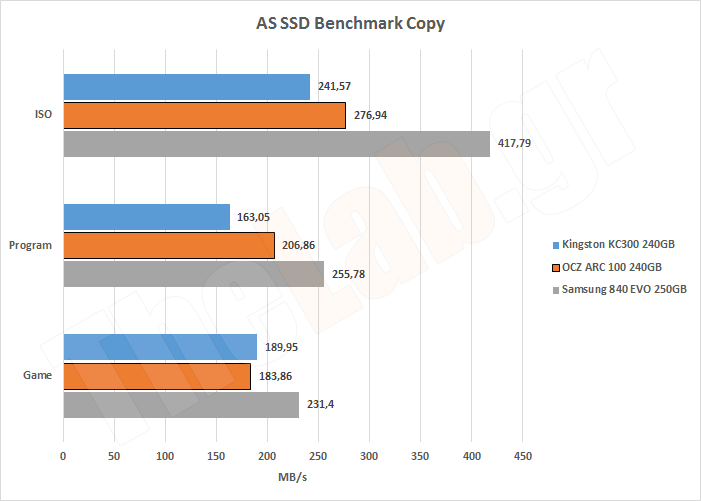 ARC100BlankASSSDCopy.png?m=1409406997