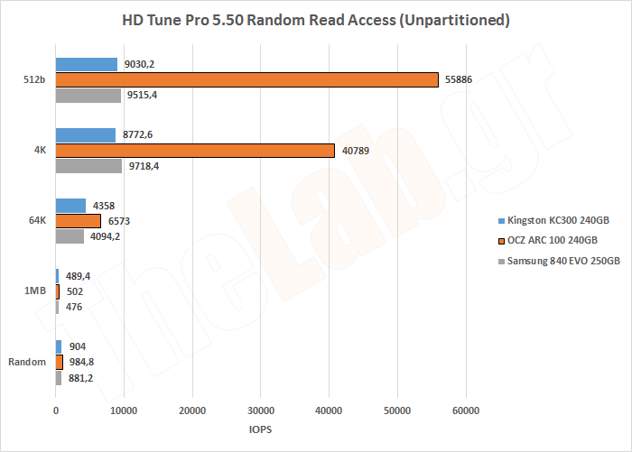 ARC100BlankHDTuneRead.png?m=1409407010