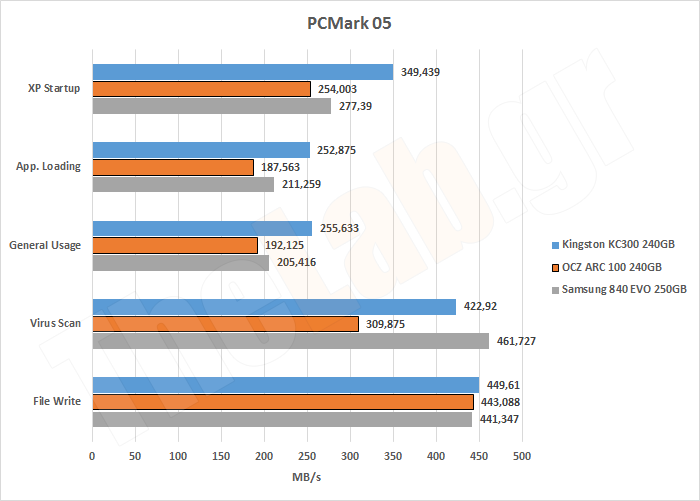 ARC100BlankPCMark05.png?m=1409407014