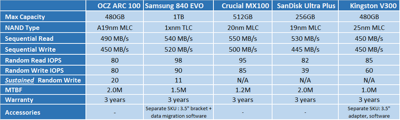 ARC100ChartComparativeEN.png?m=140948044