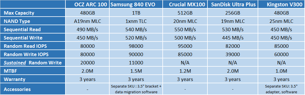 ARC100ChartEnvironmentalEN.png?m=1409435