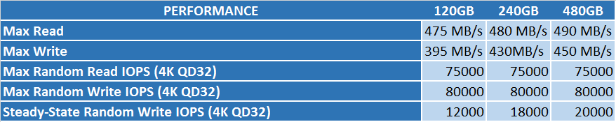 ARC100ChartPerformanceEN.png?m=140948045