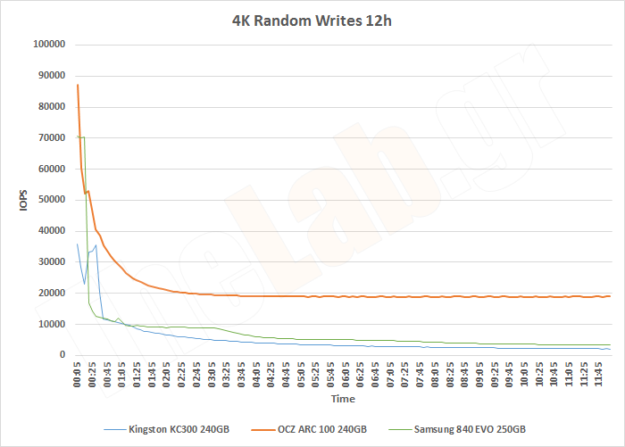 ARC100IOMeter12h4KRandom.png?m=1409407025