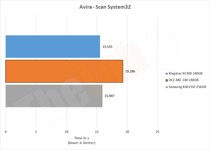 ARC100RealAvira.png?m=1409407030