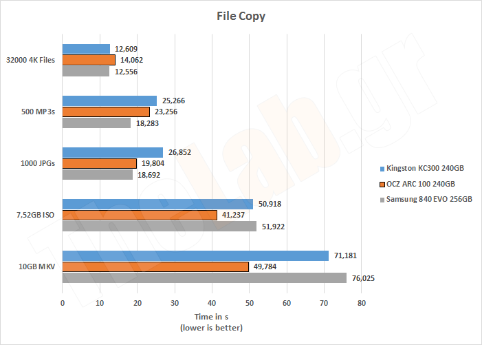 ARC100RealFileCopy.png?m=1409407035