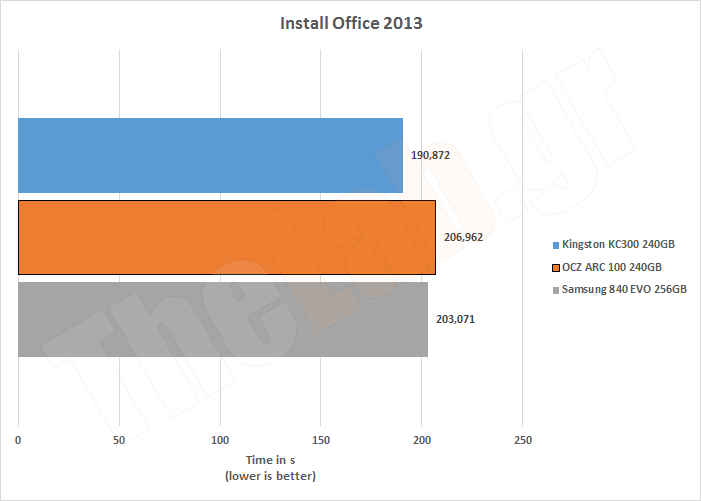 ARC100RealInstallOffice.png?m=1409407038