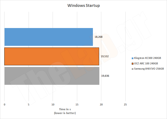 ARC100RealStartup.png?m=1409407045