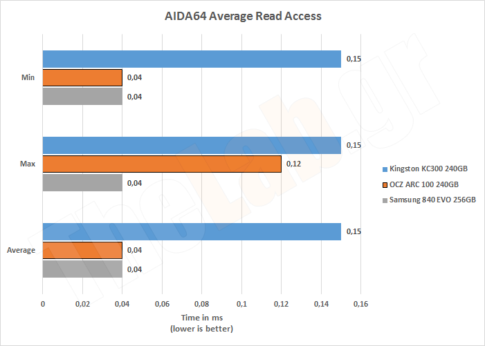 ARC100SystemAIDARead.png?m=1409407056